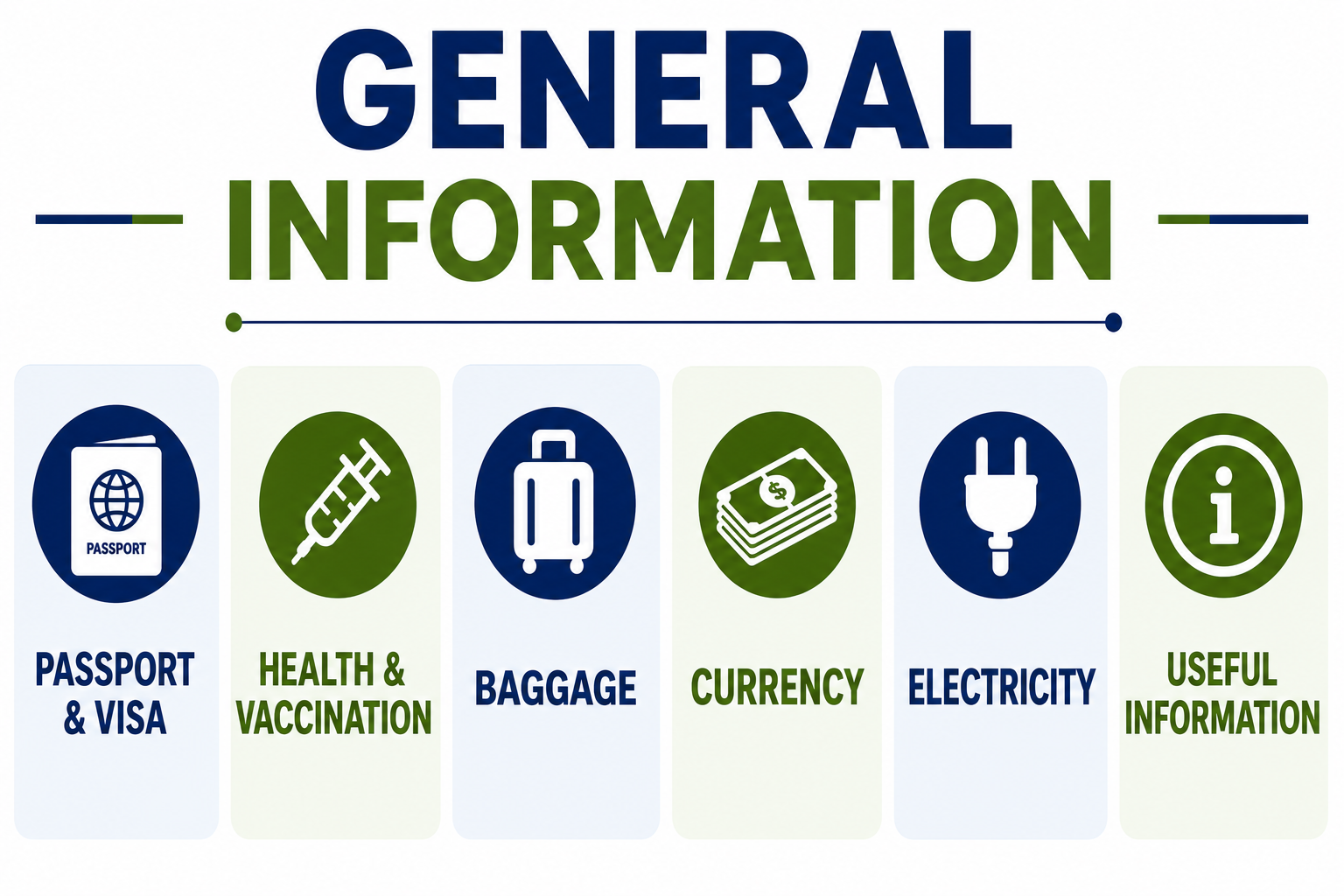 General Travel Information