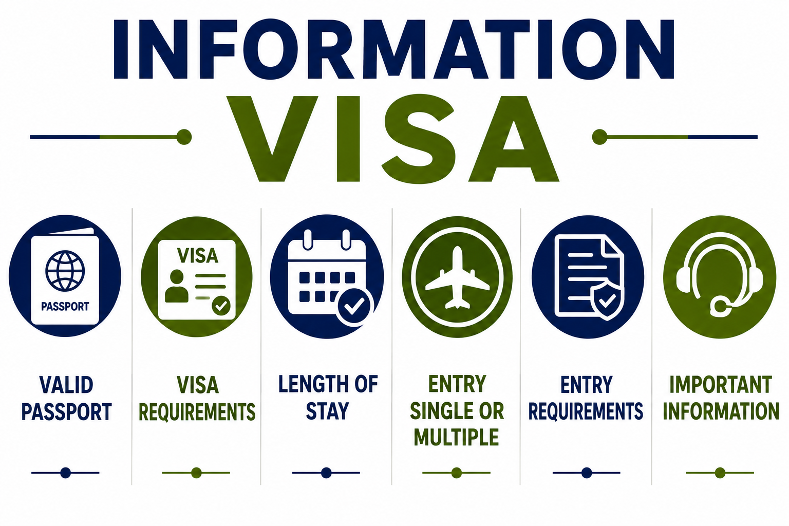 Visa Information